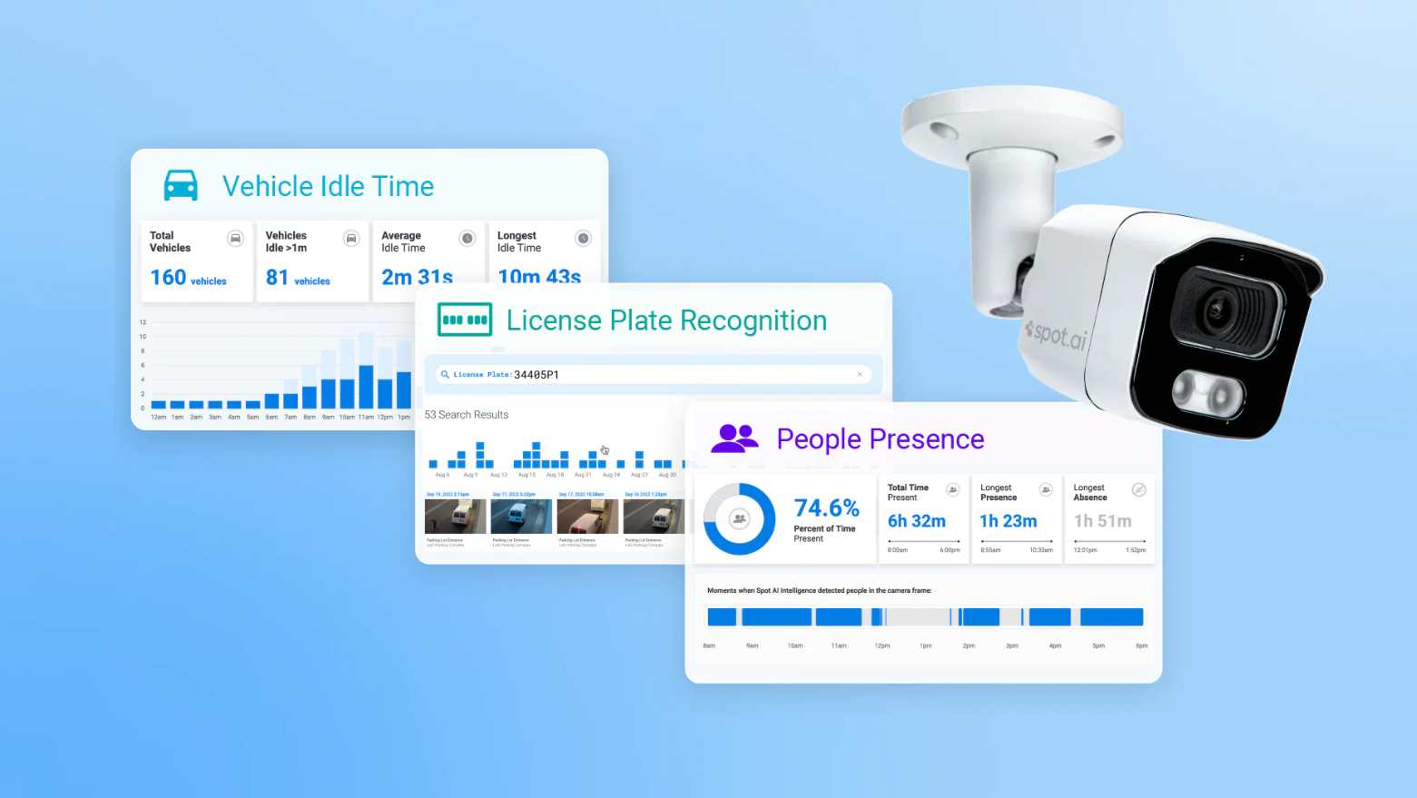 Security Camera Systems & Professional Installation in Los Angeles ai camera capabilities